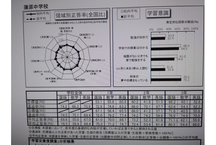 令和6学習定着度調査：蒲原中