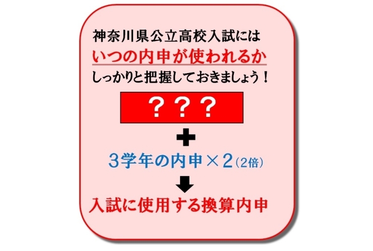 内申の見方