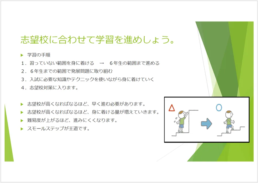 中学受験の学習について