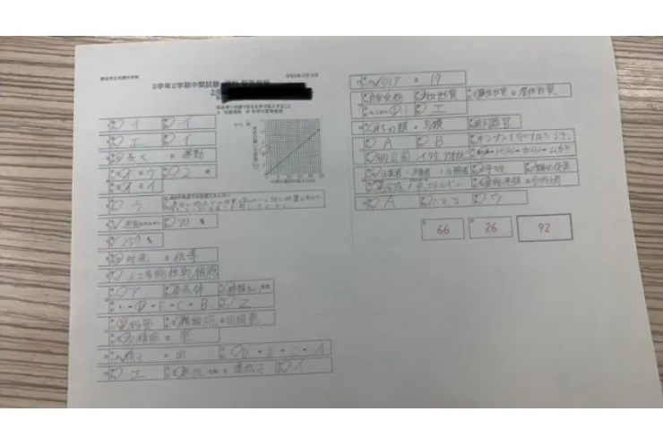 2学期中間テスト結果　その2