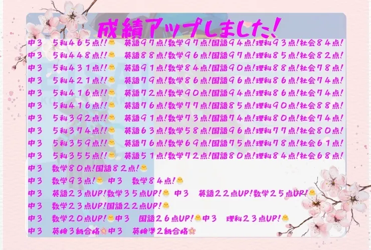 ２学期中間（２回）テスト結果報告！