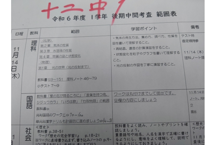 2024後期中間試験範囲分析・十二中1年①