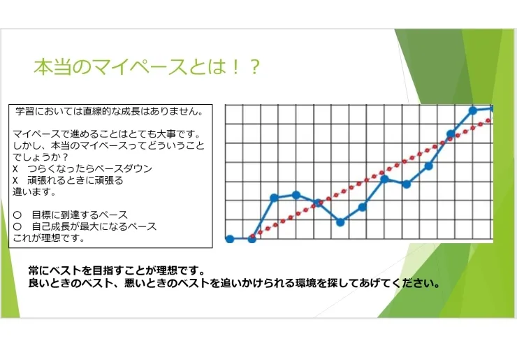 【中受】目標を達成させるマイペース