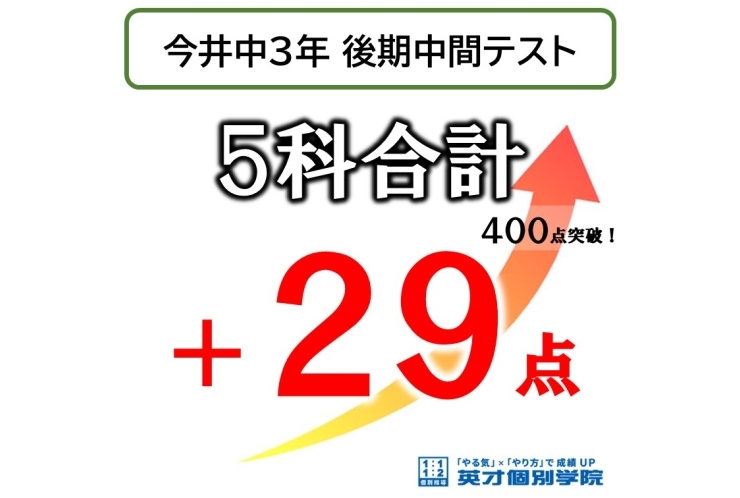 【今井中3年】後期中間テスト 5科合計 ＋29点‼
