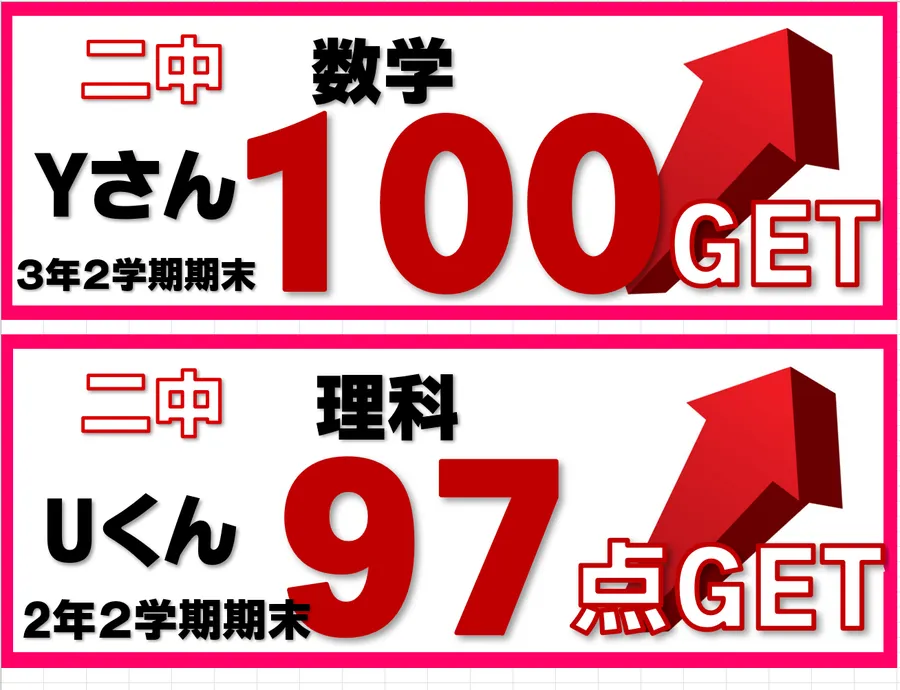 2学期期末テスト結果速報