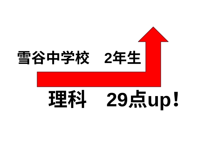 定期テスト速報　第1弾！