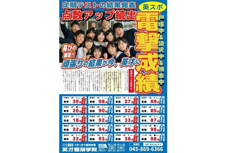 テスト結果速報　vol.2