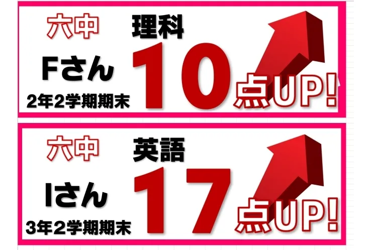 2学期期末テスト結果速報