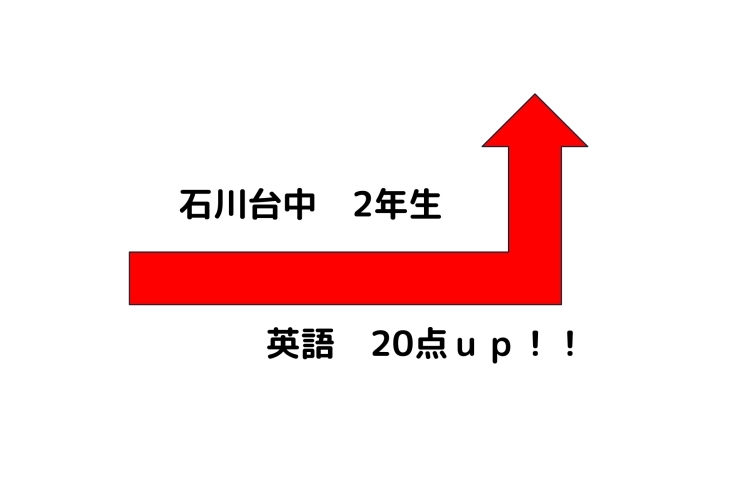 テスト結果速報　第3弾！！