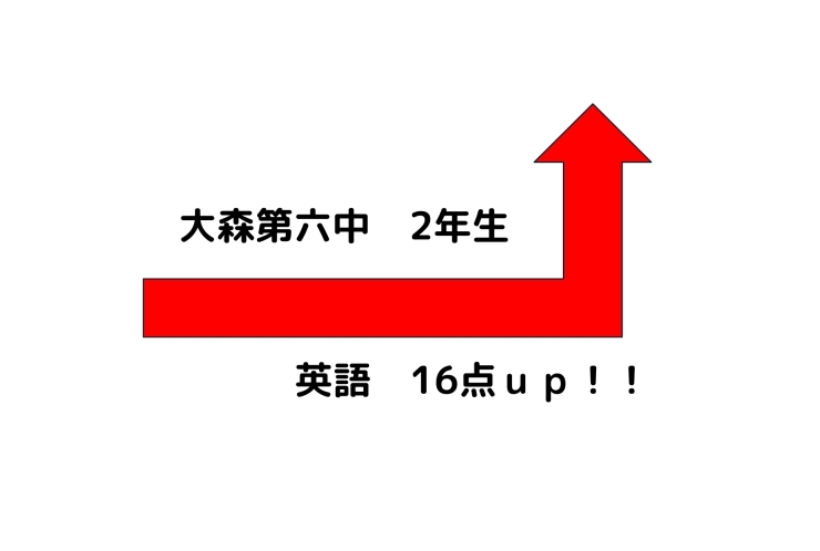 テスト結果速報　第4弾！