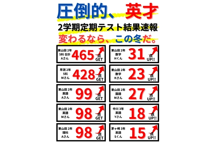 ２学期定期テスト結果　大公開！