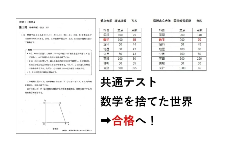 共通テストでも数学を捨てる➡合格へ