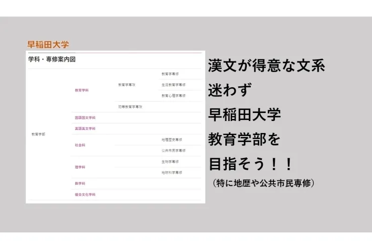 漢文が得意なら早稲田大学　教育学部を目指してみよう！