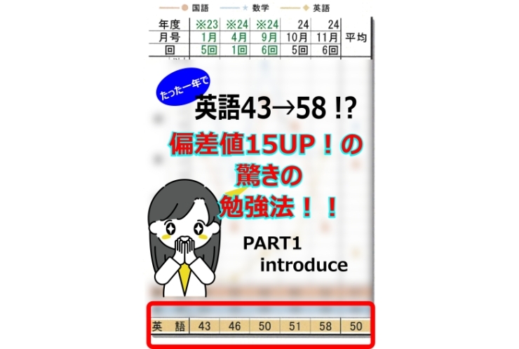 【15UP!】偏差値43→58の勉強法