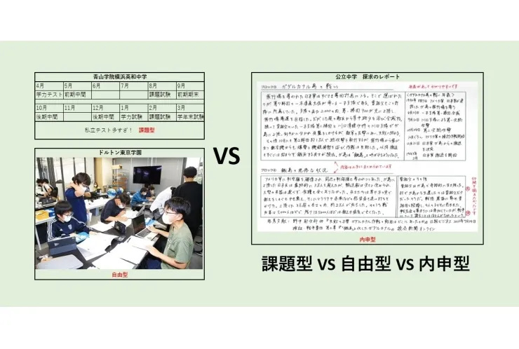 管理型私立中学？自由型私立中学？内申型公立中学？
