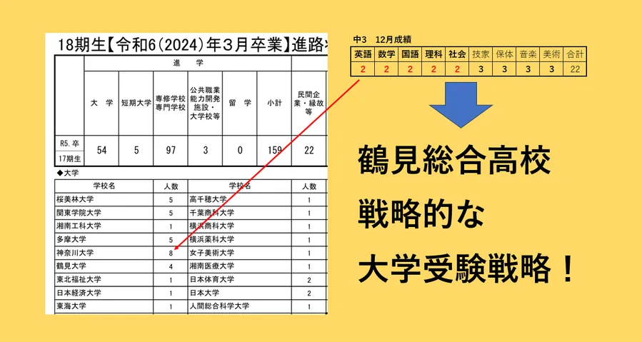 戦略的！鶴見総合高校から神奈川大学へ