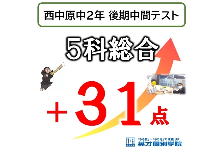 【西中原中2年】後期中間テスト 5科総合 ＋31点‼