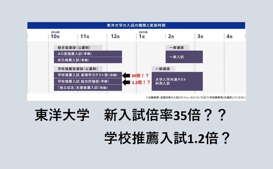 東洋大学　入試の情報が必要不可欠！？