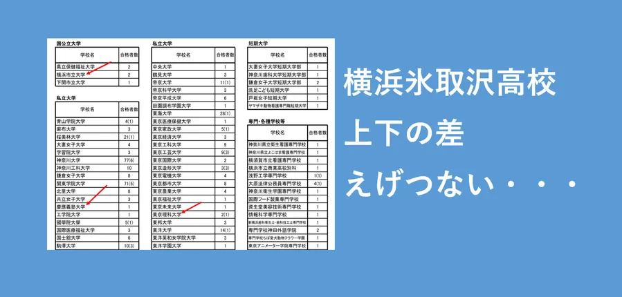 逆転合格なら、横浜氷取沢高校もあり！？