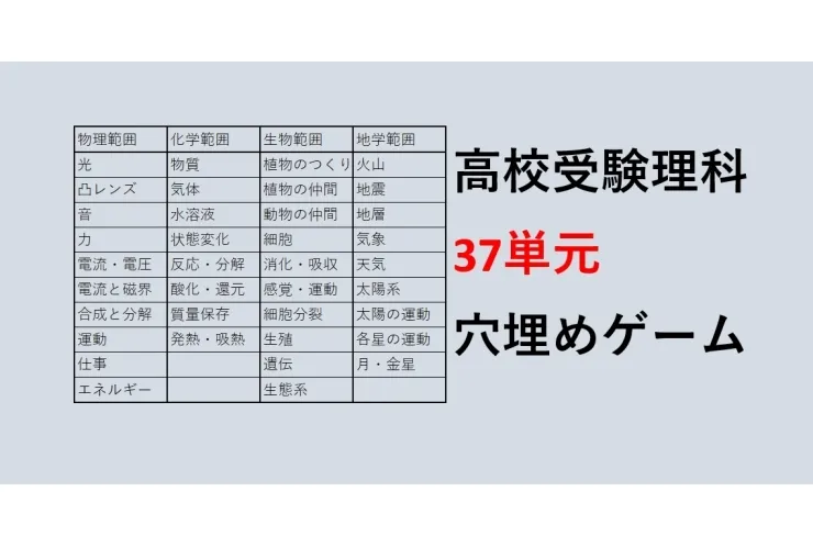 高校受験理科は37単元しかない！？