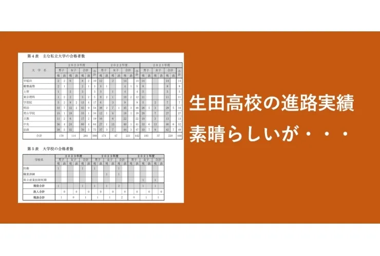 生田高校の進路実績は素晴らしいが・・・