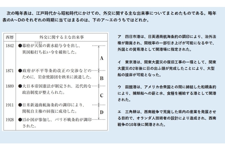 都立入試問題に挑戦―社会歴史⑮