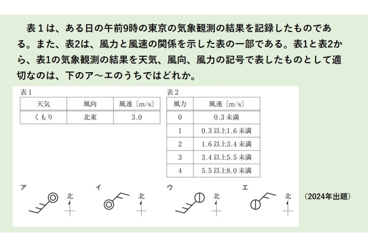 都立入試問題に挑戦―理科㉒
