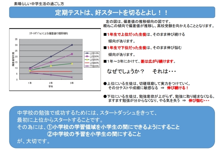 新中学１年生の皆さん必見！！