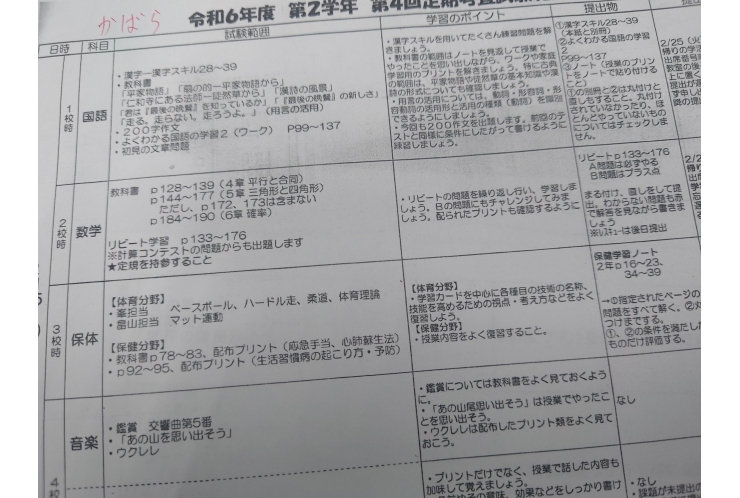 学年末試験範囲分析：蒲原中2年初日