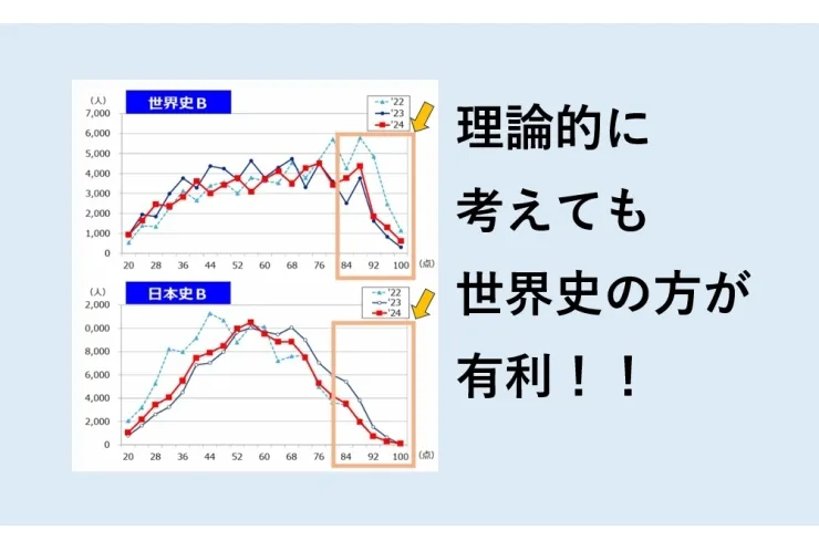頼むから世界史を選択してほしい