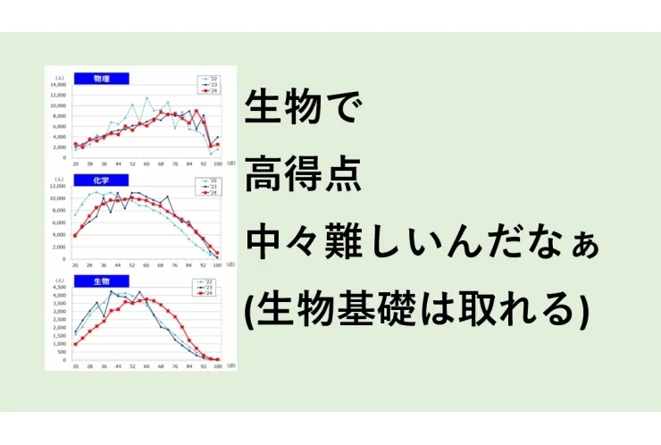 安易な生物選択は地獄を見るかも！？
