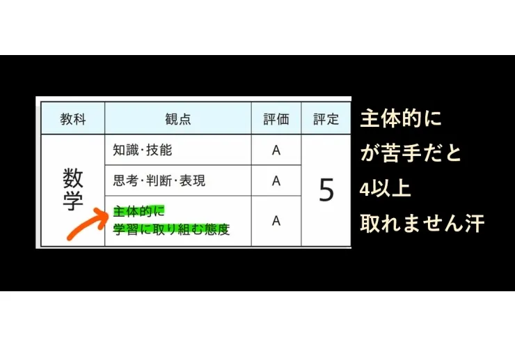 通知表で4を取るためには主体性がほんっっっとに不可欠！！