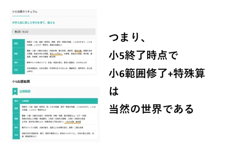小5最終時点で小6修了は当然なのか！？←中学受験のお話