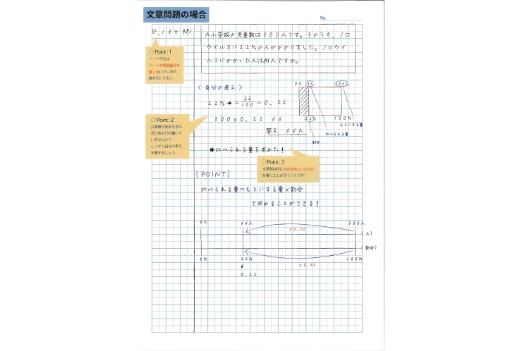 小学３年生.４年生から養える力とは