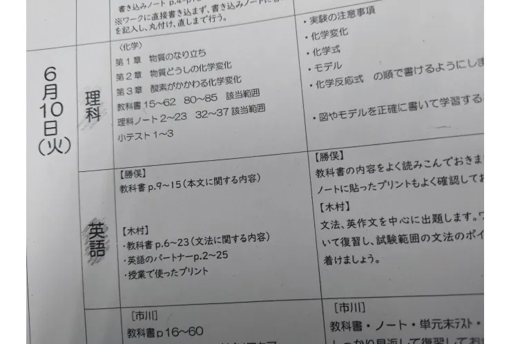 前期中間試験範囲分析：十二中２年後半