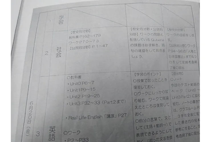 2025前期中間試験範囲分析谷中中3年二日目