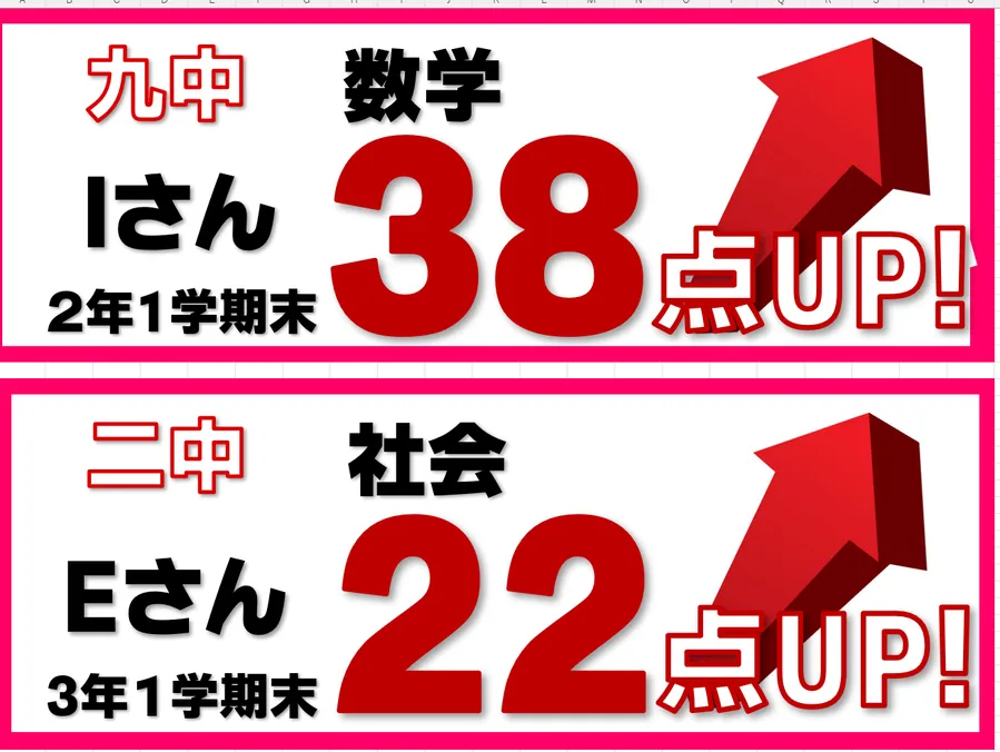 2025年　1学期期末テスト結果速報