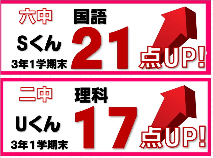 2025年　1学期期末テスト結果速報