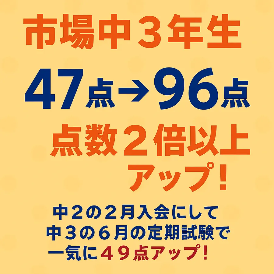 市場中3年生、数学47点→96点と点数が2倍以上にアップ！