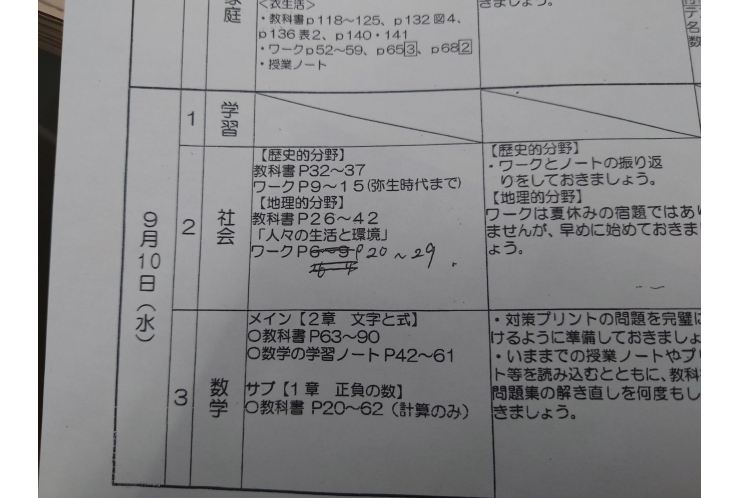 2025前期期末試験範囲分析：谷中中1年①