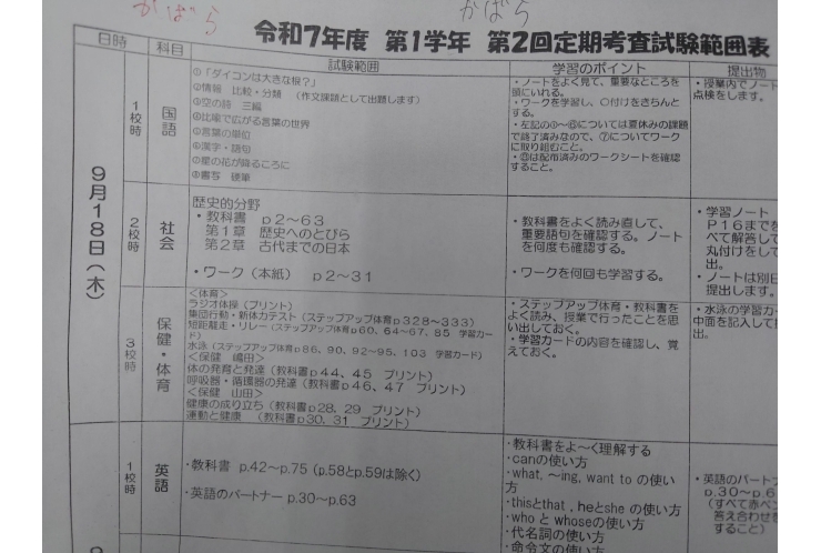 2025前期期末試験範囲分析：蒲原中1年①