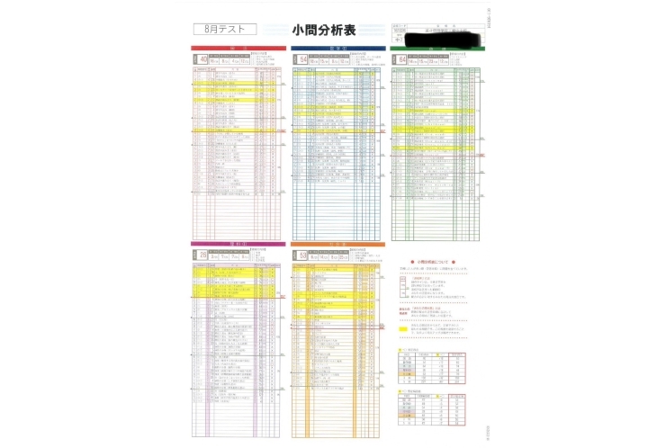 カリキュラムについて！英才流！