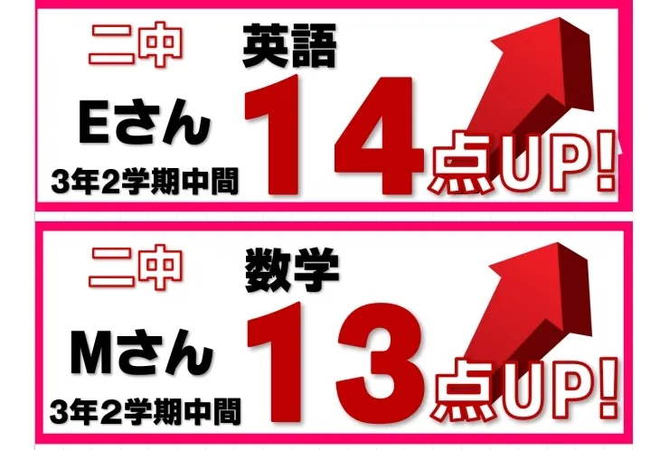2学期中間テスト結果速報