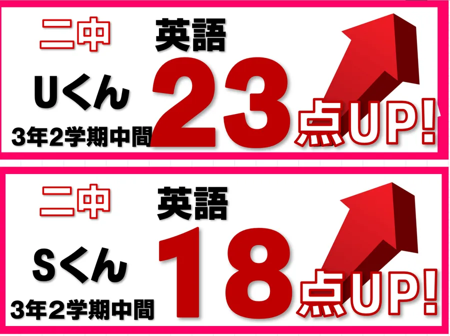 2学期中間テスト結果速報