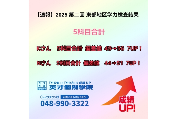 【速報】　2025年　第2回　東部地区学力検査結果報告　~5科目合計~