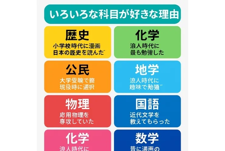 【室長のルーツ】なぜ室長池田は「全教科が好き」なのか？