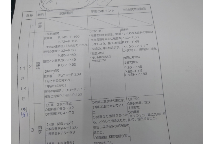 谷中中3年、11月後期中間試験範囲分析②