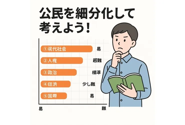 公民を制する者が社会を制す！？