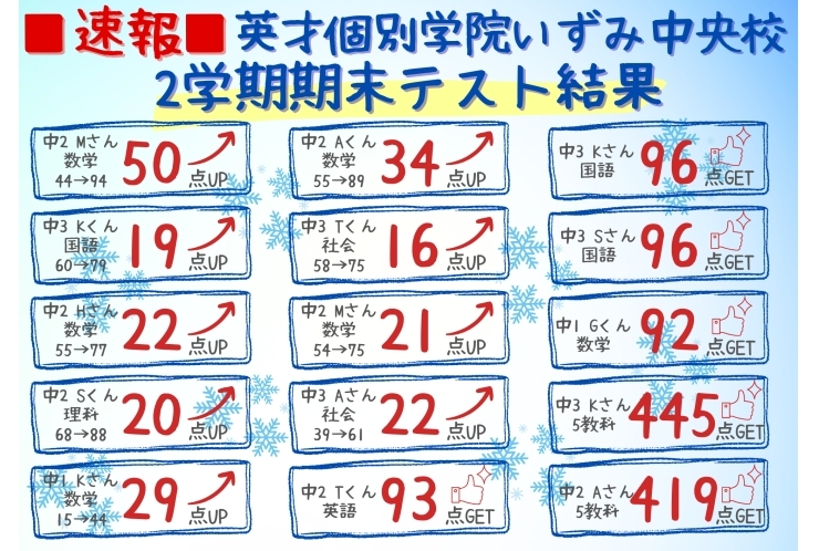 11月テスト結果速報!!