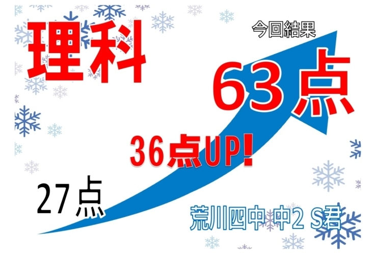 理科で36点UP！